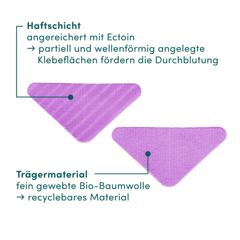 Zornesfalten Pflaster mit Ectoin und Bio-Baumwolle, Materialaufbau erklärt

