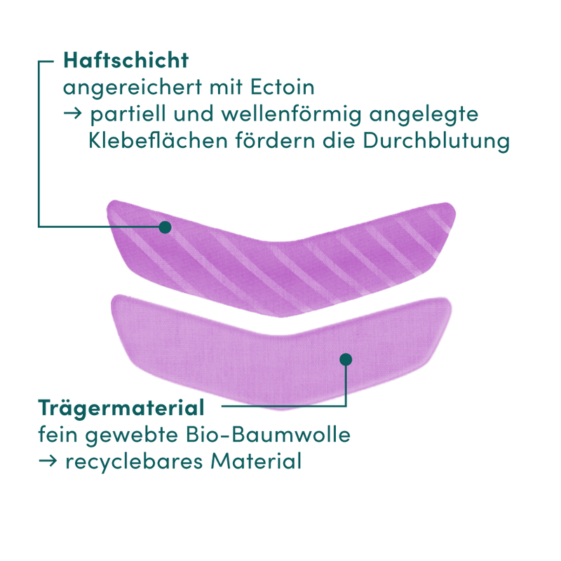 Mund Patches mit Ectoin – Schichtaufbau mit Bio-Baumwolle und violetter Haftschicht